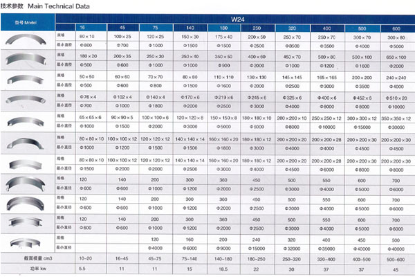 正確使用和保養(yǎng)大力鉗，是很重要的哦！